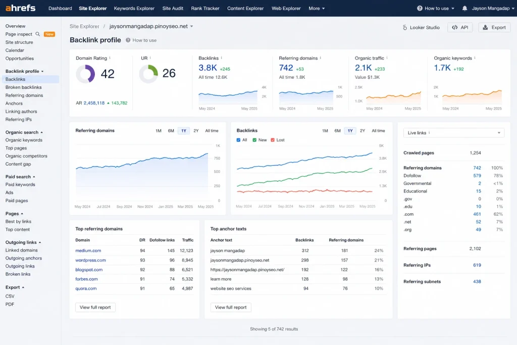 Ahrefs backlink profile used to improve website authority and Google rankings