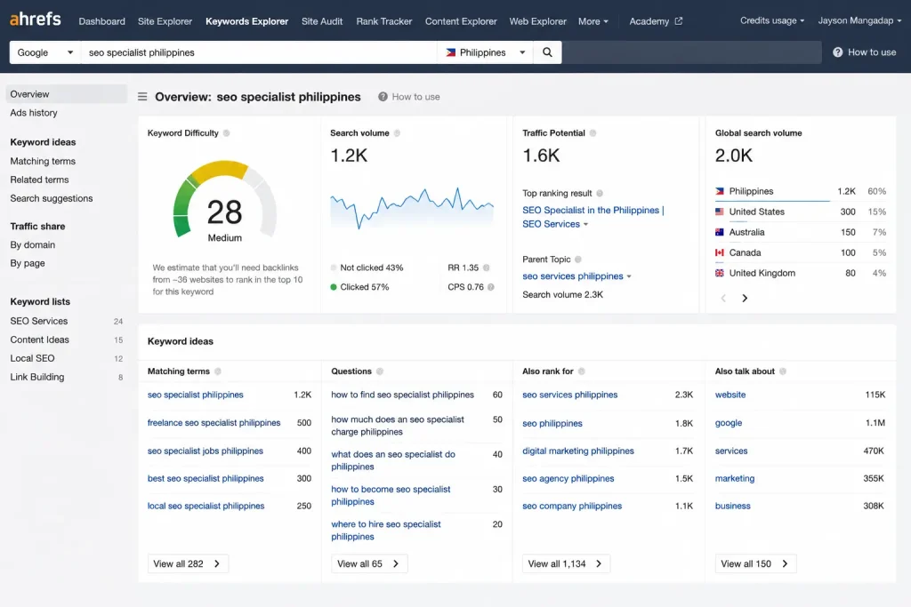 Ahrefs keyword research dashboard for improving Google rankings