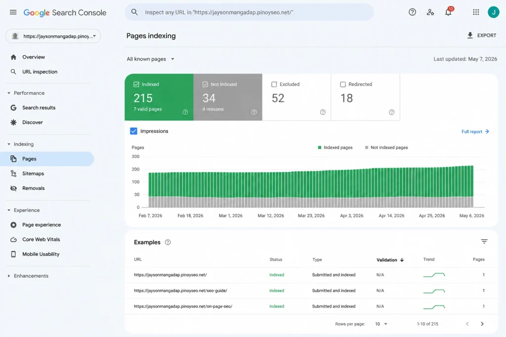 Google Search Console indexing report for a website not ranking on Google